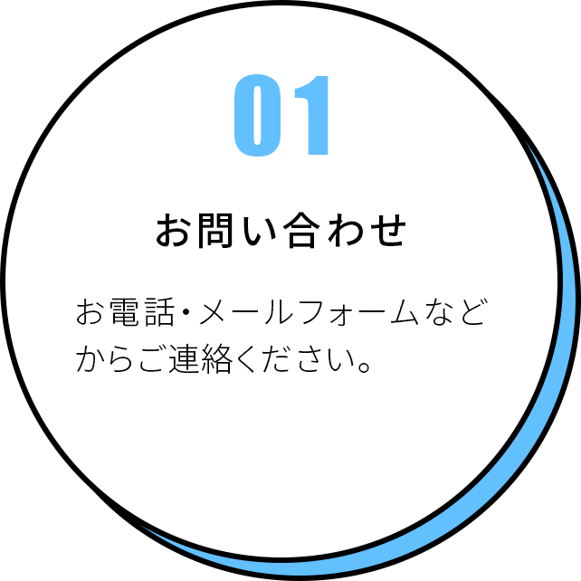 01 お問い合わせ お電話・メールフォームなどからご連絡ください。