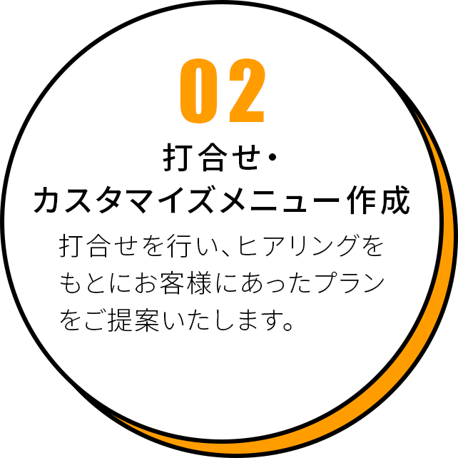 02 打合せ・カスタマイズメニュー作成 打合せを行い、ヒアリングをもとにお客様にあったプランをご提案いたします。