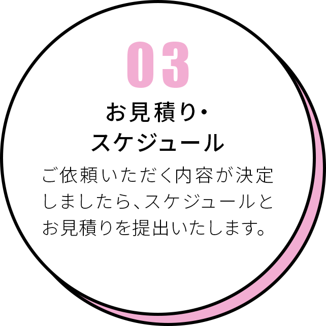 03 お見積り・スケジュール ご依頼いただく内容が決定しましたら、スケジュールとお見積りを提出いたします。