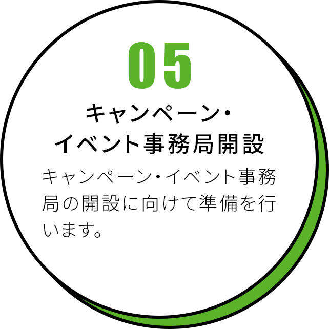 05 キャンペーン・イベント事務局開設 キャンペーン・イベント事務局の開設に向けて準備を行います。