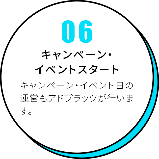 06 キャンペーン・イベントスタート キャンペーン・イベント日の運営もアドプラッツが行います。