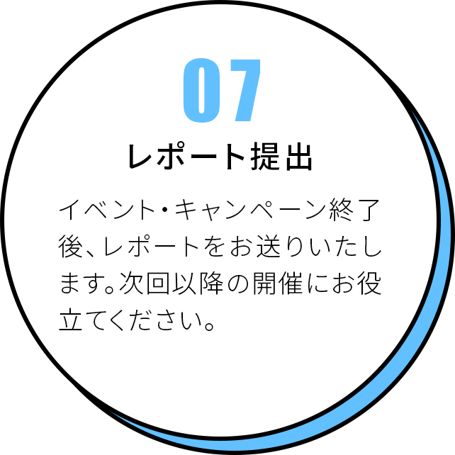 07 レポート提出 イベント・キャンペーン終了後、レポートをお送りいたします。次回以降の開催にお役立てください。